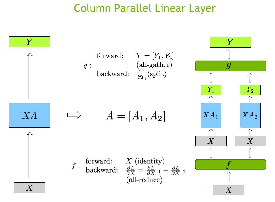 column_parallel